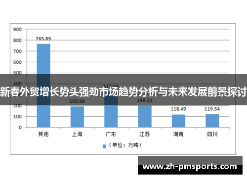 新春外贸增长势头强劲市场趋势分析与未来发展前景探讨